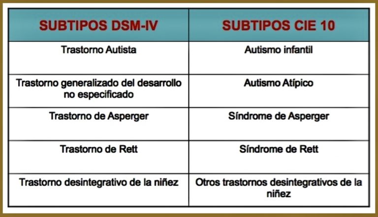 Trastorno Del Espectro Autista Dsm V www.neuropediatriaytdah.com