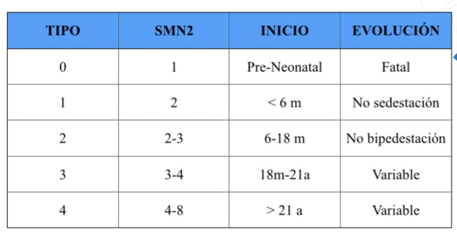 Tipos AME según pronóstico funcional