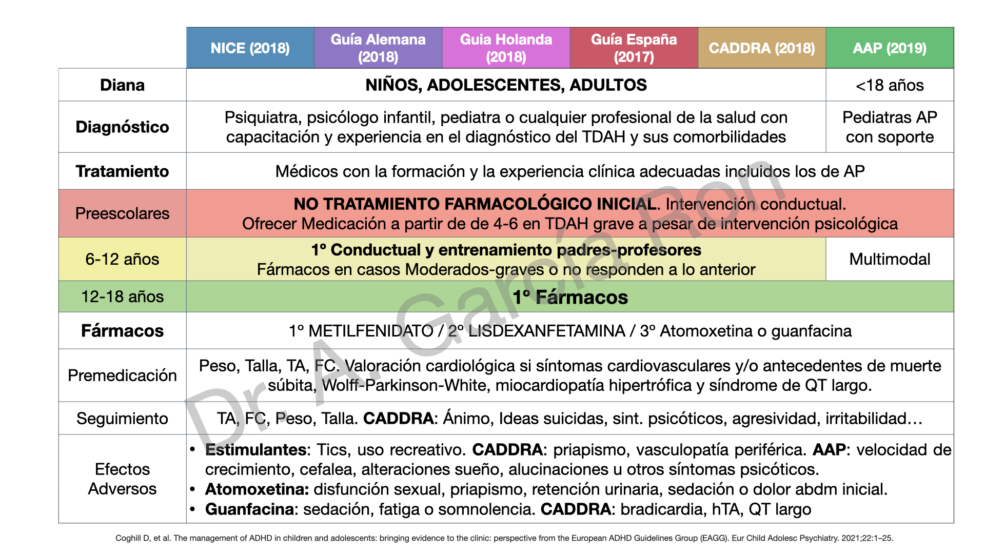 TDAH y ruido blanco – Tratamiento educativo del TDAH